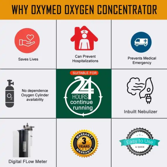 RespBuy-OxyMed-Oxygen-Concentrator-Side1-570x570.jpg